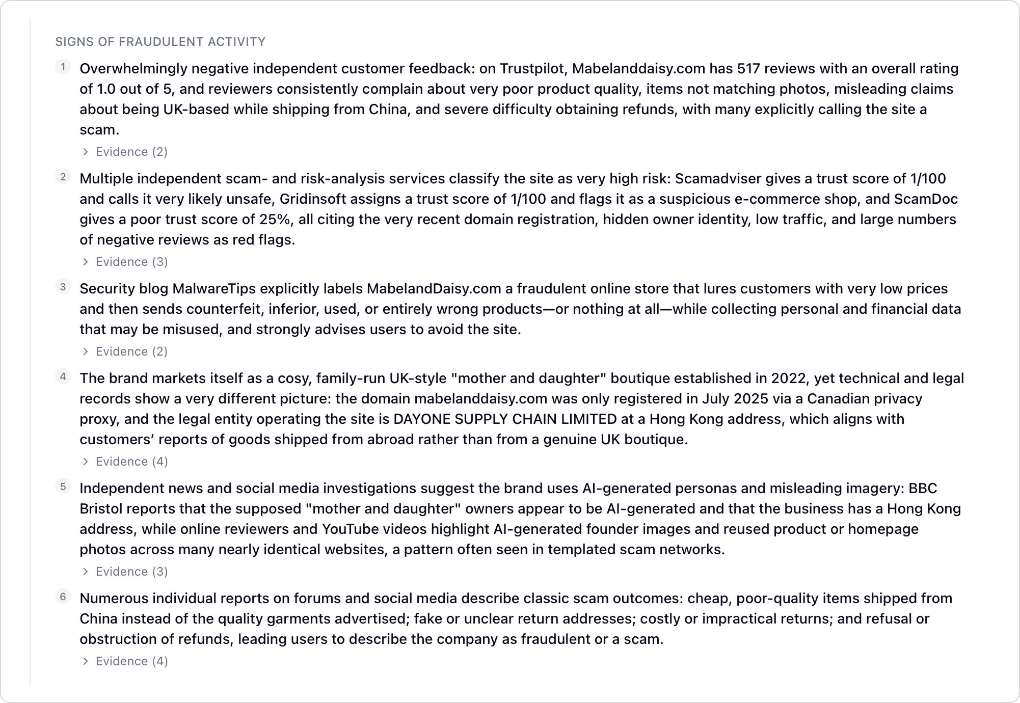 Signs of Fraudulent Activity panel showing 6 distinct fraud signals