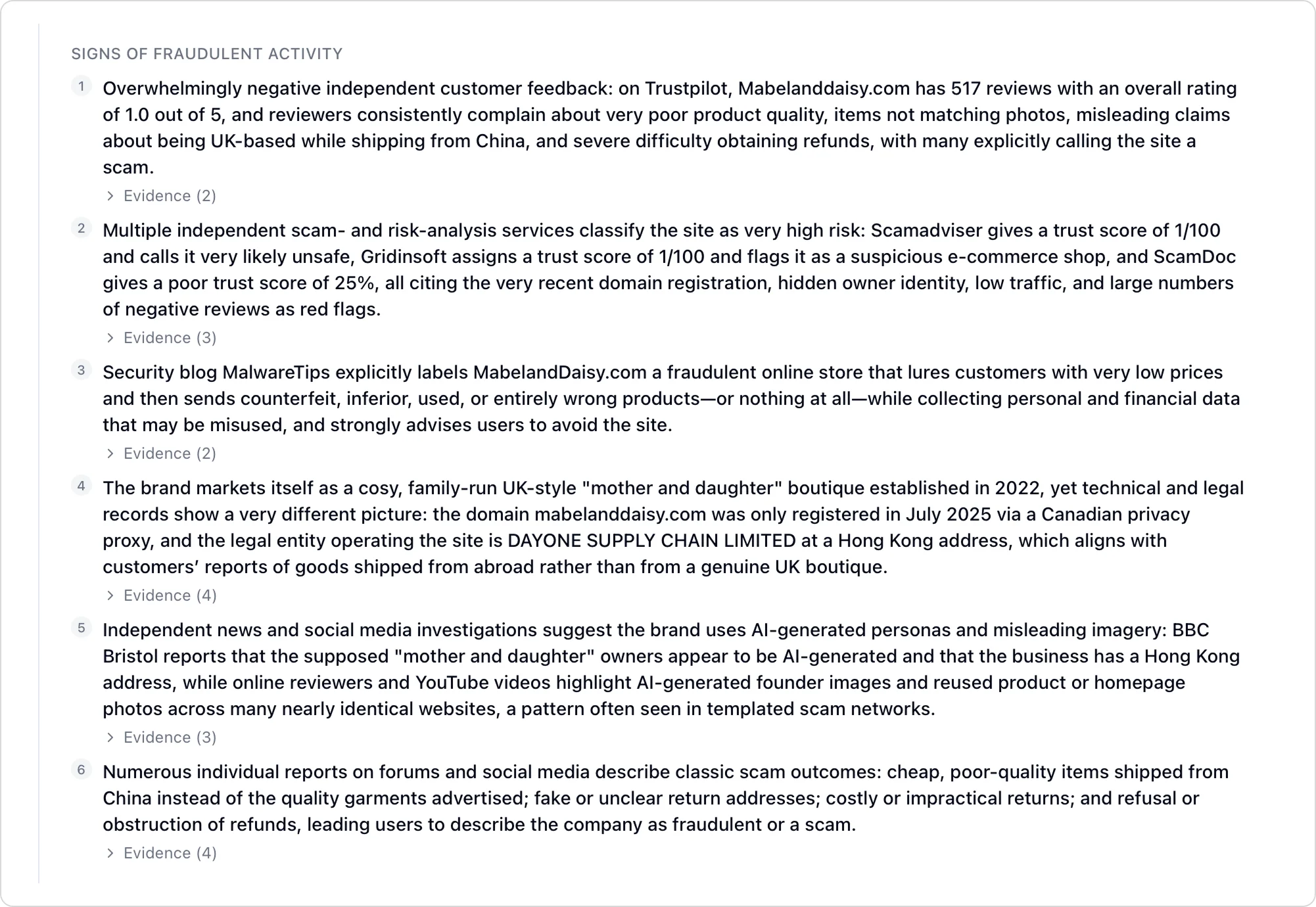 Signs of Fraudulent Activity panel showing 6 distinct fraud signals