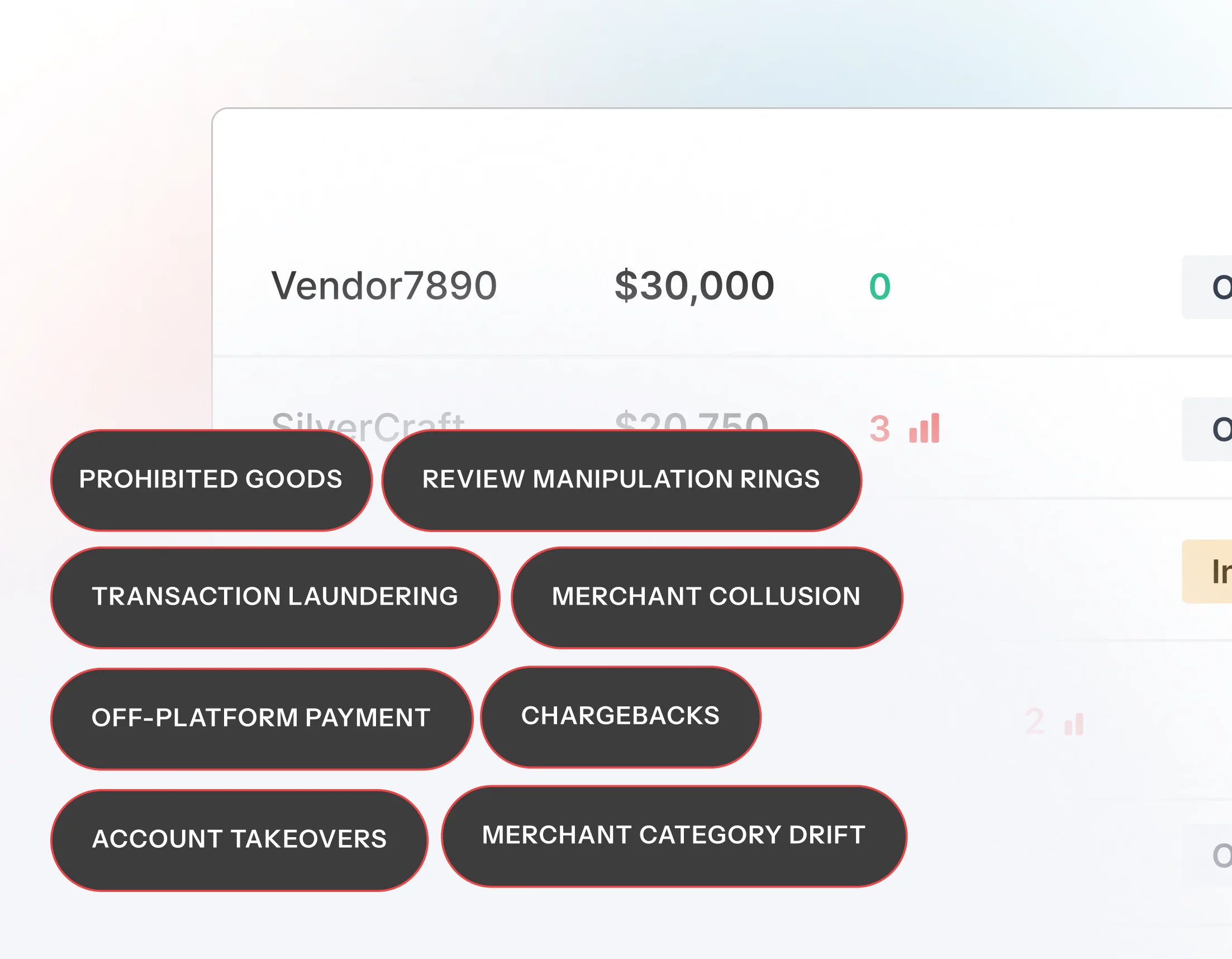 Tiered investigation levels with policy tags for MCC verification and prohibited products
